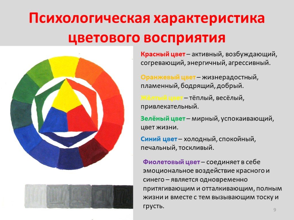 Цветная информация. Психология восприятия цвета. Зрительное восприятие цвета. Восприятие цветов. Влияние цвета на восприятие человека.