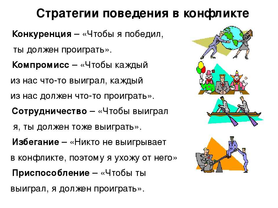 Презентация на тему стратегии поведения в конфликтной ситуации