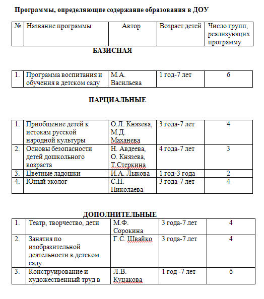 План работы педагога психолога доу на летний период