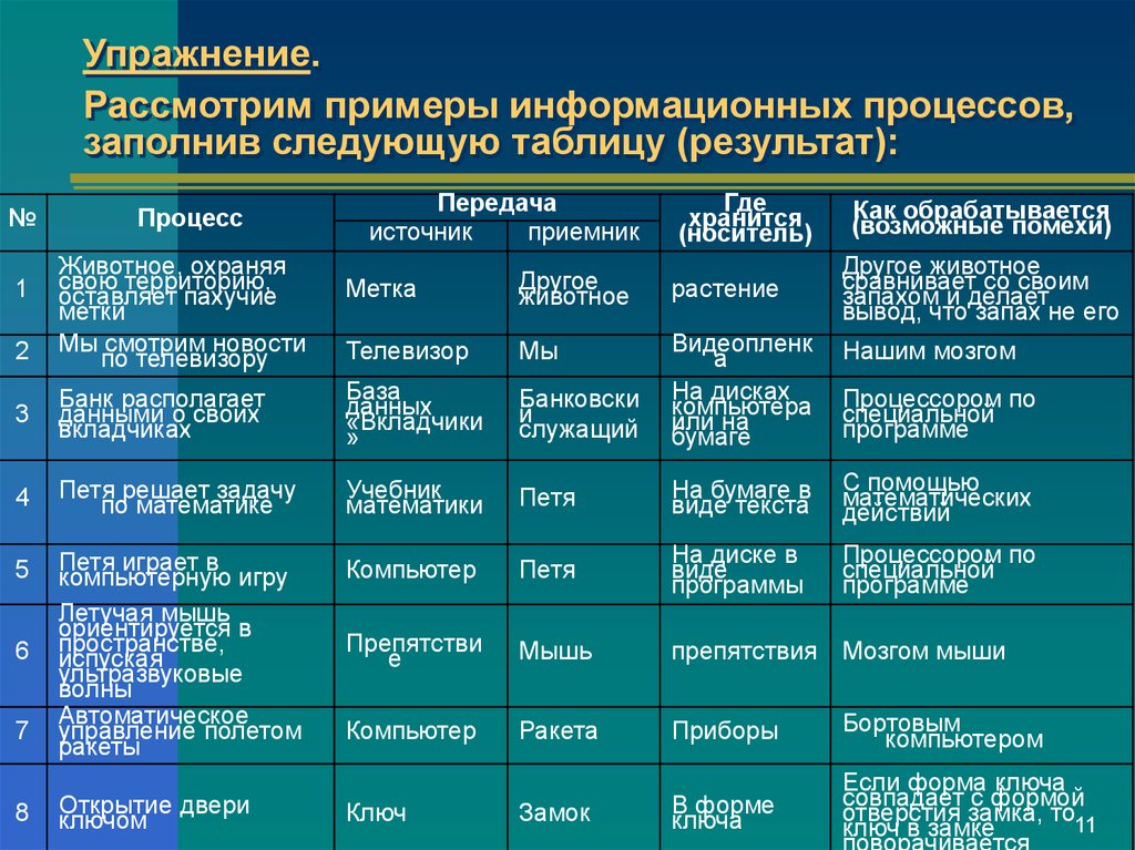 Информация и информационные процессы план конспект