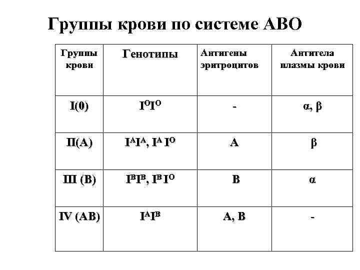 Группа крови схема наследственности