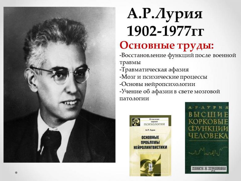 Г а р д и н а. Лурия Александр Романович презентация. А.Р. Лурия основные труды. Лурия отечественный психолог. Лурия Александр Романович вклад в психологию.