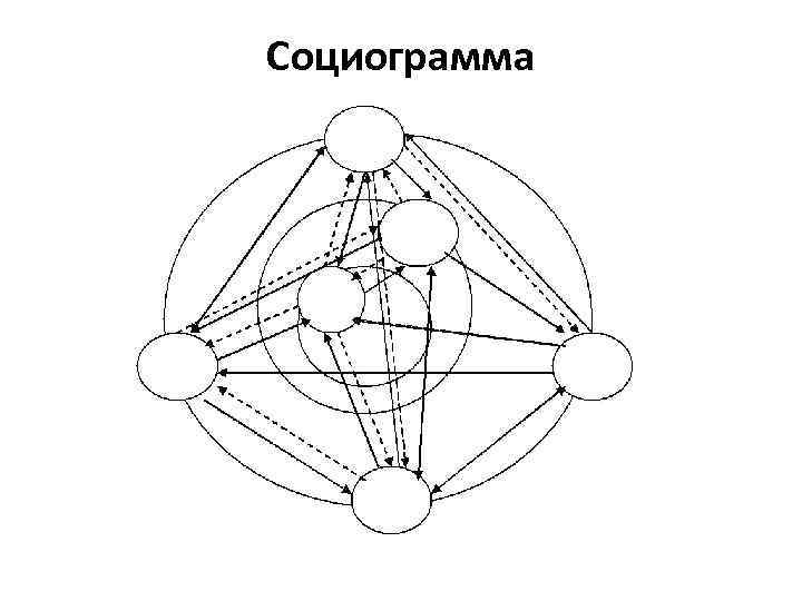 Как нарисовать социограмму