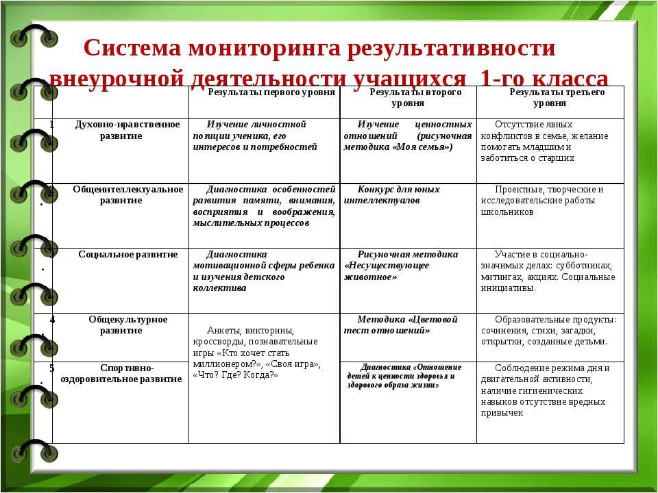 План работы с родителями дополнительное образование