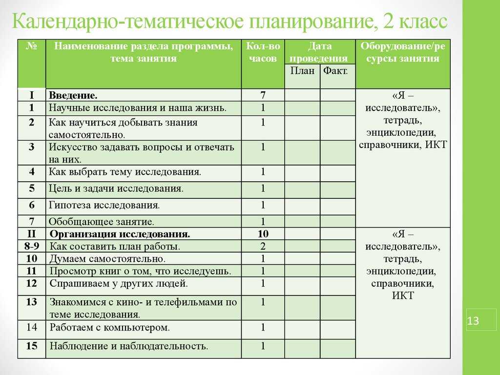 Схема анализа конспекта классного часа