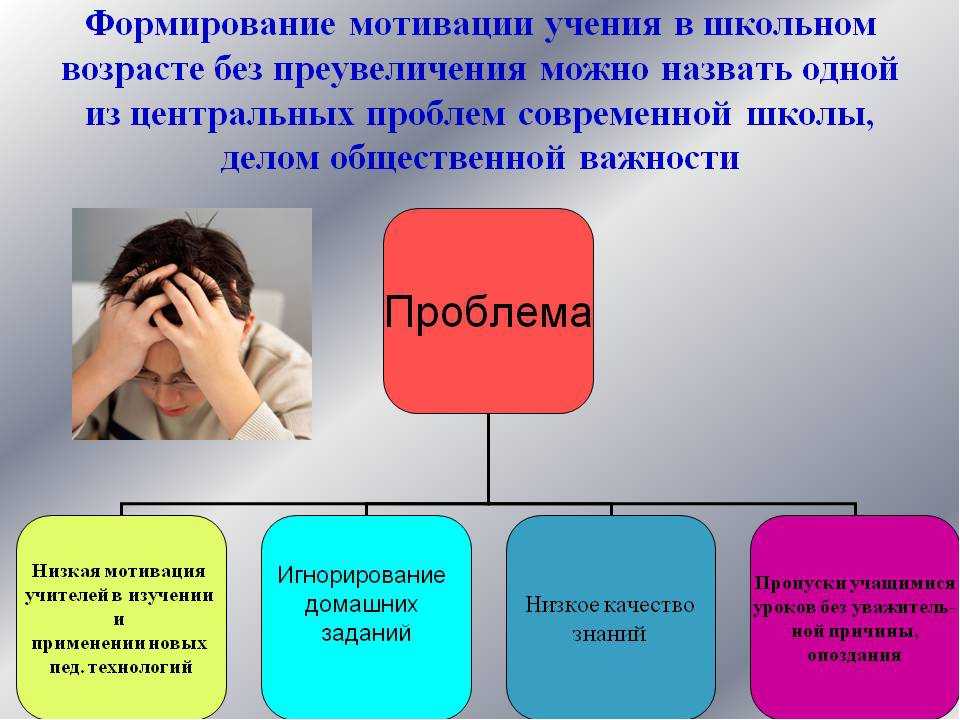 Презентация мотивация учения