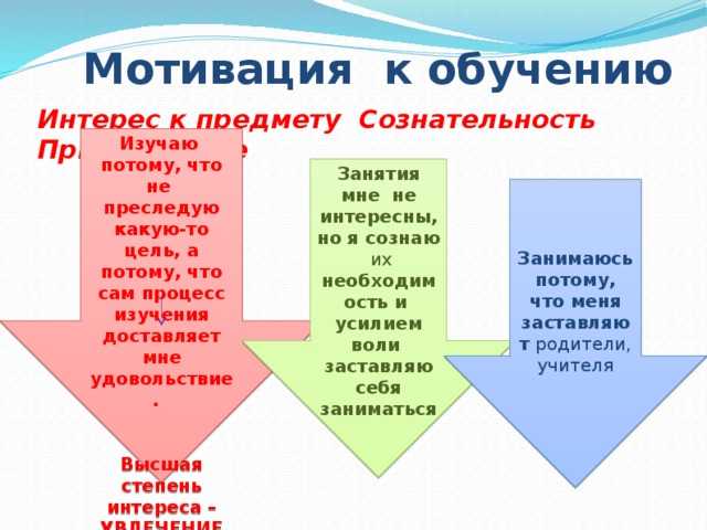 Как мотивировать ребенка на учебу