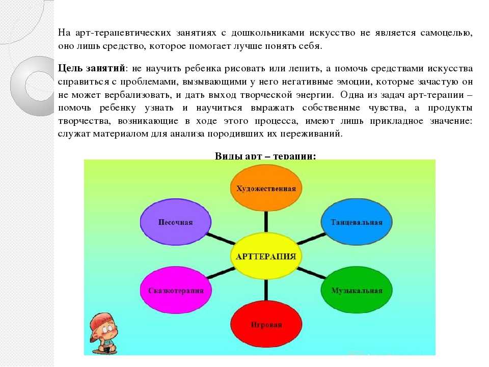 Методы арт терапии презентация