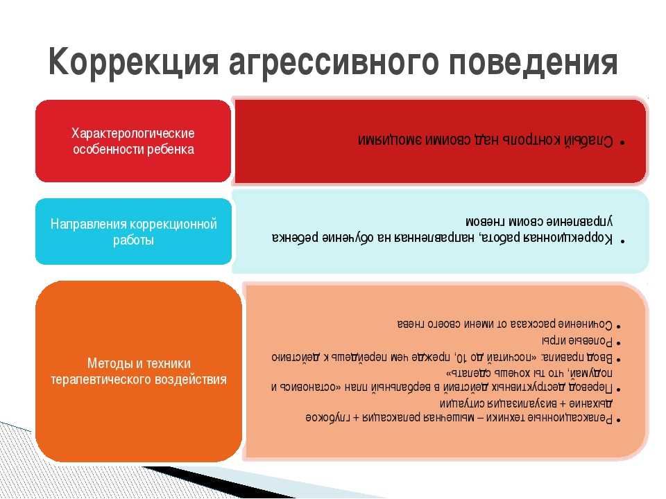 Методы коррекции поведения. Методы коррекции агрессивного поведения. Коррекция агрессивного поведения. Методы коррекции агрессивного поведения у детей. Алгоритм коррекции агрессивного поведения.