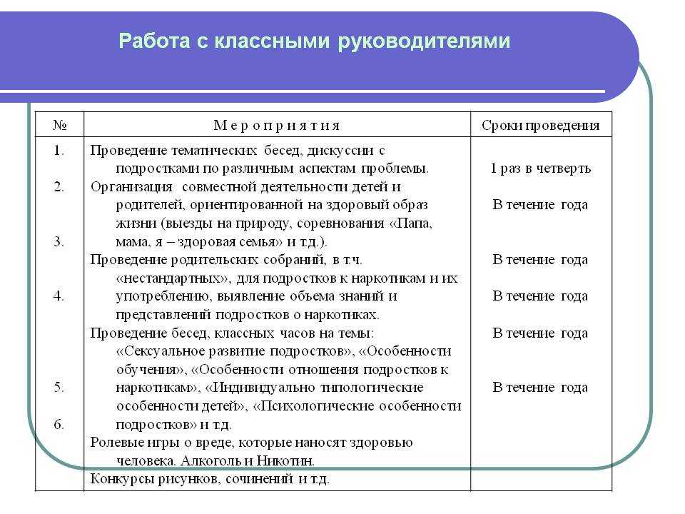 Индивидуальный план работы психолога с трудным подростком