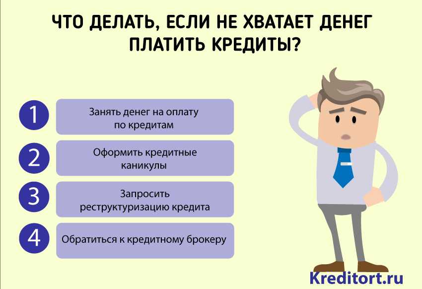 Как взять в кредит и сэкономить проект