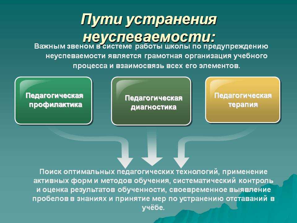 Пути устранения