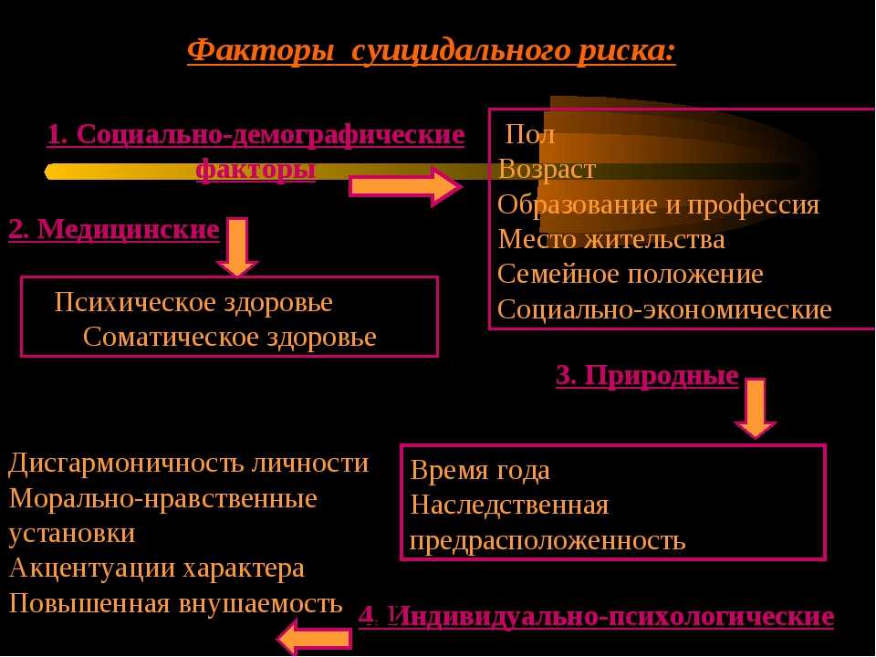 Карта риска суицида