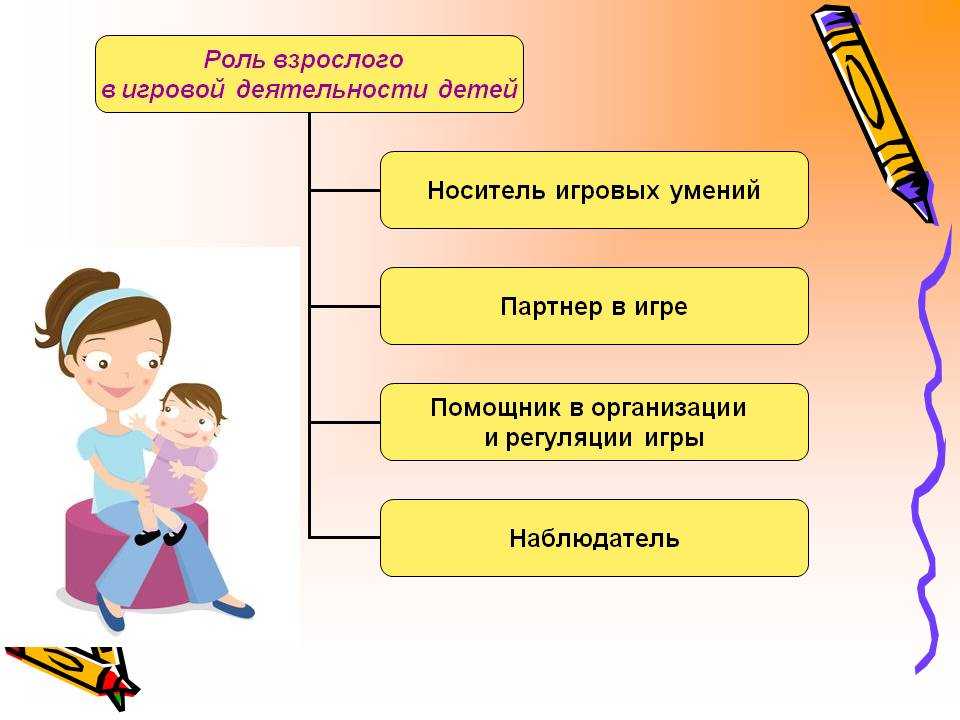Схема анализа сюжетно ролевой игры