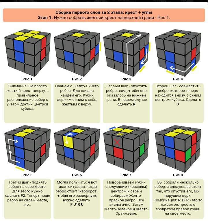 Как собрать кубик рубика для начинающих. Формулы кубика Рубика 3х3. Схема сборки кубика Рубика 3х3 первый слой. Кубик рубик сборка 3х3 схема. Схема сбора кубика Рубика 3х3.