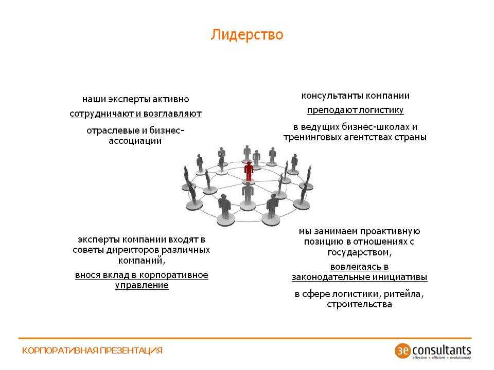 Стили лидерства в менеджменте презентация