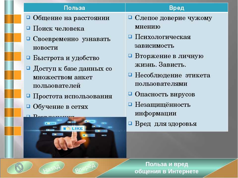 Плюсы проектов в школе