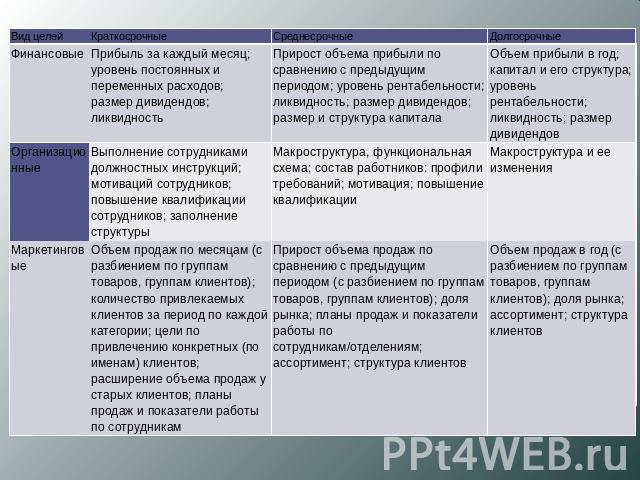 Среднесрочные планы устанавливаются на период