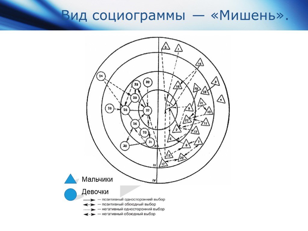 Как нарисовать социограмму