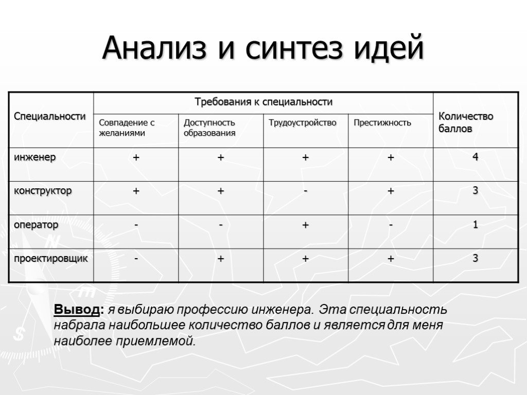 Проект по технологии профессия