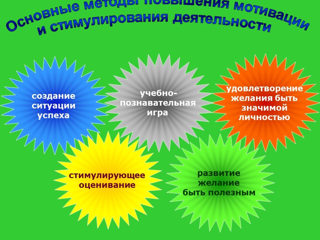 Что является наиболее эффективным в плане вовлечения школьников в развивающую деятельность ответ это