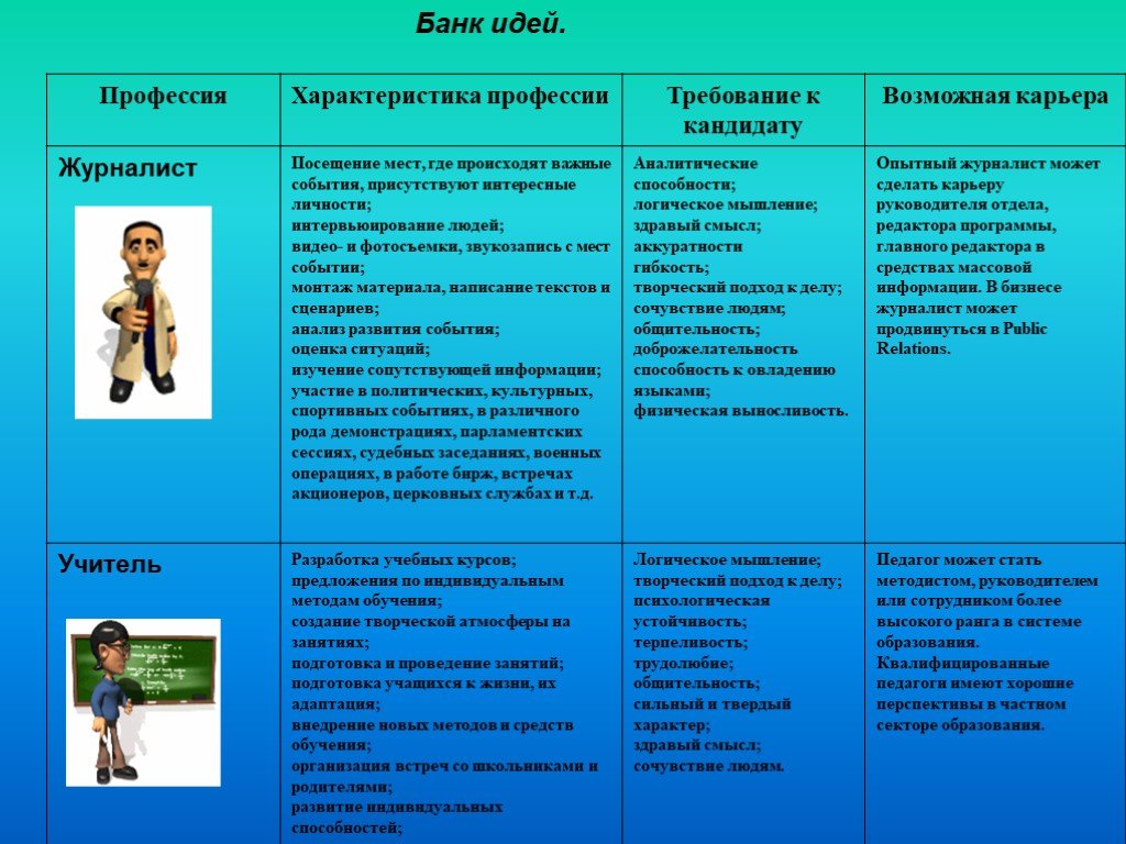 Идея характеристика. Проект на тему моя будущая профессия. Моя будущая профессия Обществознание. Идеи профессии будущего. Профессия будущего проект.