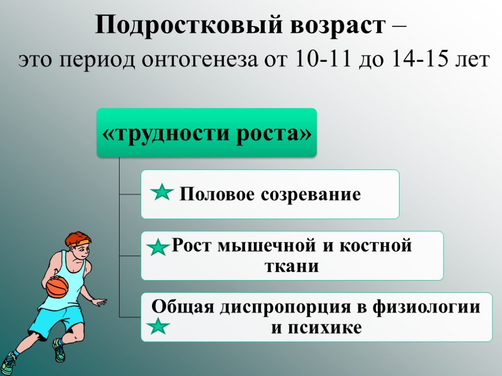 Подростковый возраст это. Подростковый Возраст период. Сложности подросткового возраста. Проект на тему подростковый Возраст. Периодизация подросткового возраста.