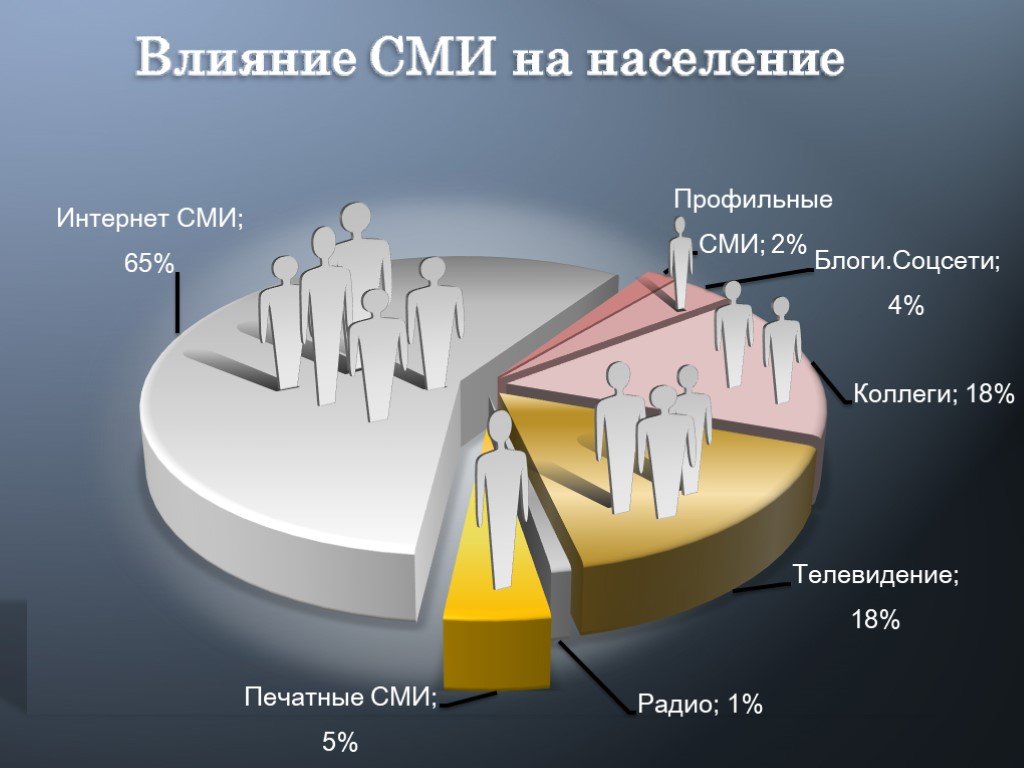 Влияние средств массовой информации на формирование общественного мнения проект