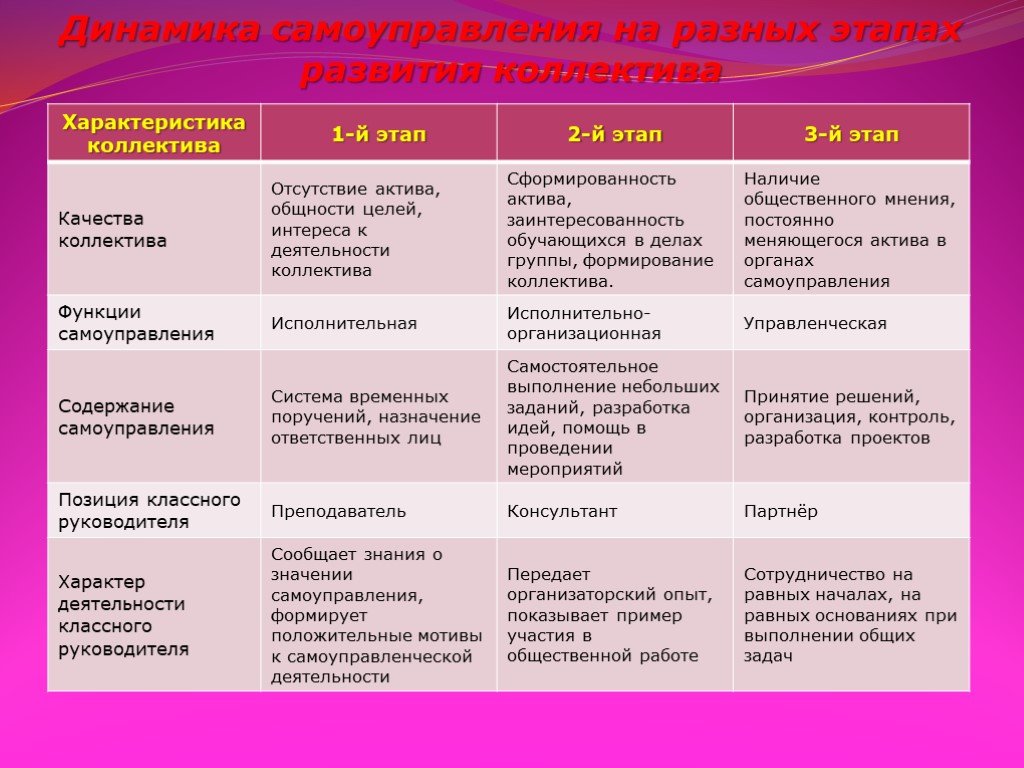 Внутренний план действия является новообразованием