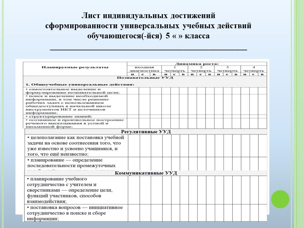 Карта индивидуальных достижений обучающегося