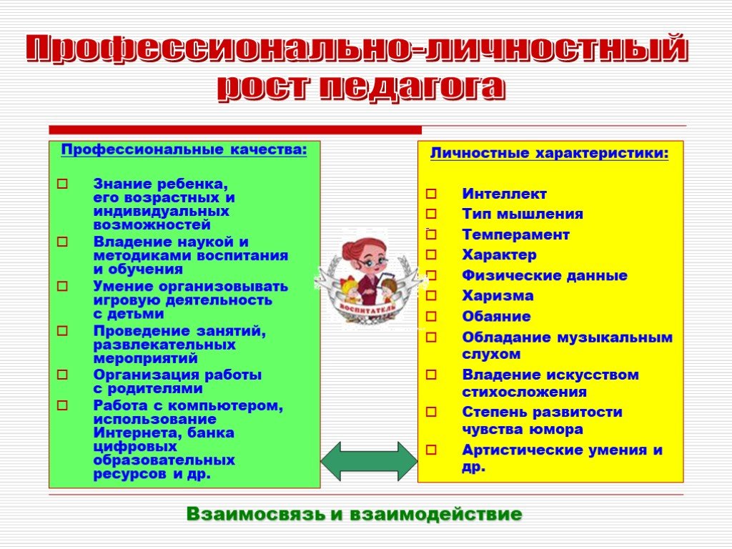 Профессиональные качества обучающегося. Профессиональные и личностные качества воспитателя. Профессиональные качества воспитателя ДОУ. Профессиональные и личностные качества воспитателя детского сада. Профессионально-личностный рост педагога это.