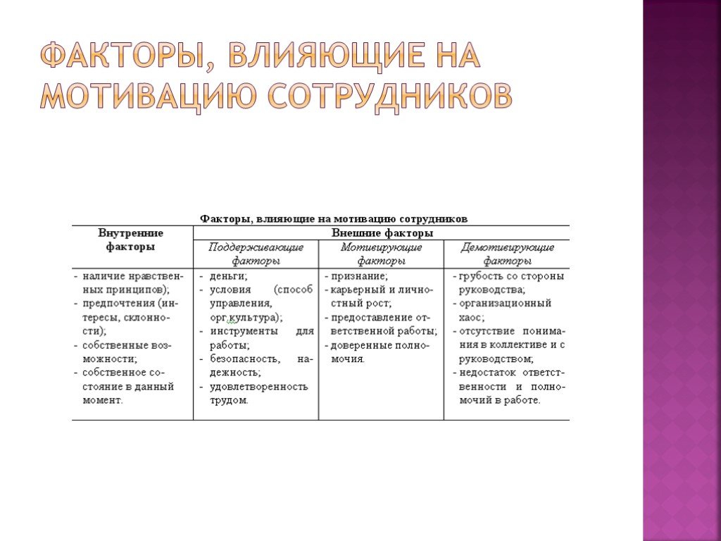 Влияние гендерных факторов на мотивацию персонала презентация