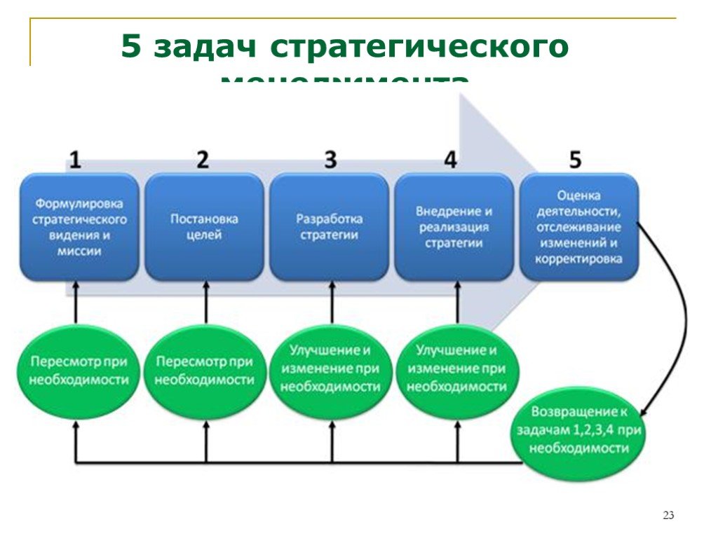 По мнению в з черняк целью разработки бизнес плана является сформировать