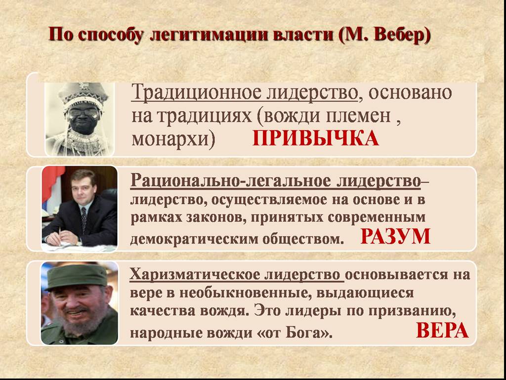 Власть политического лидера. Способы легитимации власти. По способу легитимации власти. Типы лидерства по легитимации. Типы лидерства по способу легитимации власти.