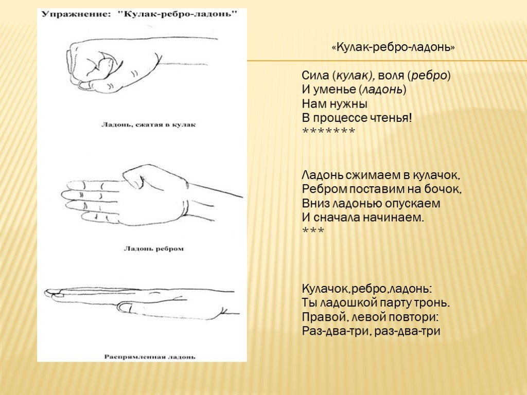 Ребро ладони. Пальчиковая гимнастика ладошка кулачок ребро. Кулак-ребро-ладонь (а.р. Лурия, е.д. Хомская). Кулак ребро ладонь упражнение. Пальчиковая игра кулак ребро ладонь.