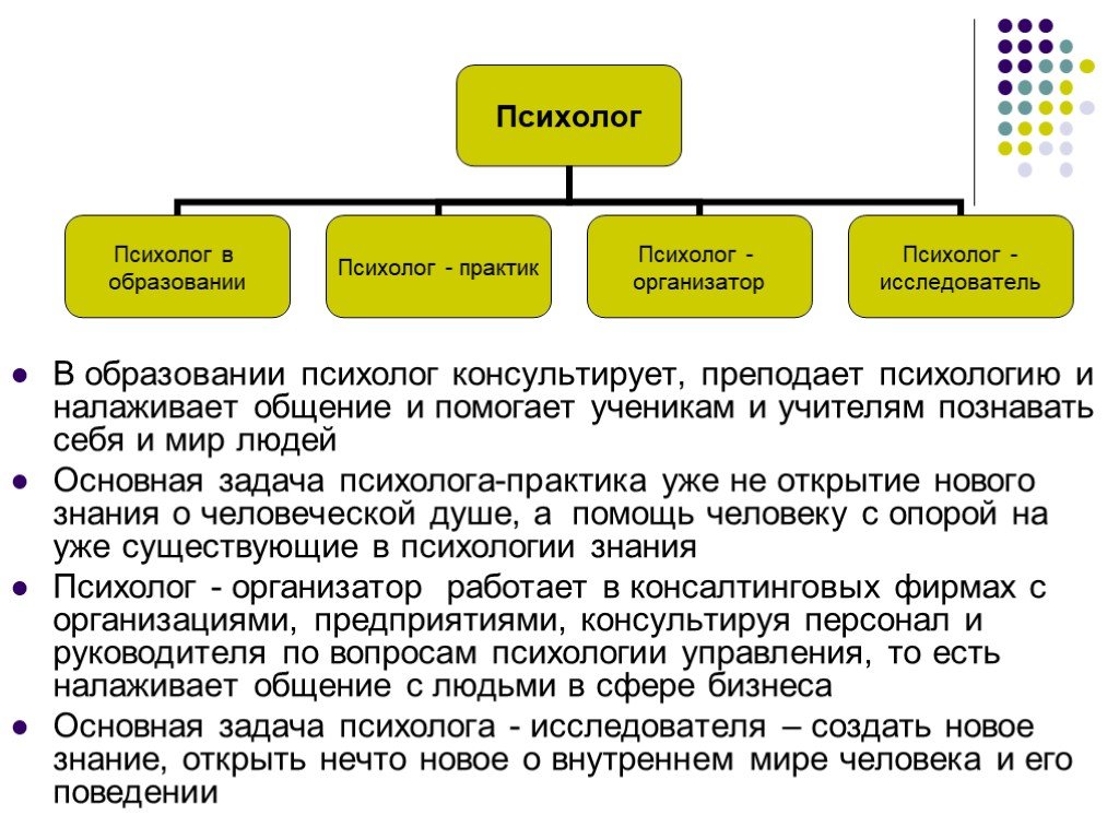 Психолог после какого. Как стать психологом. Задачи психолога. Что нужно чтобы стать психологом. Что нужно изучать чтобы стать психологом.