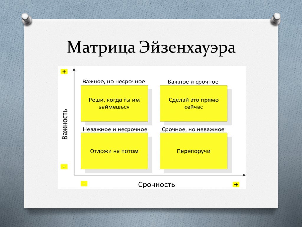 Тайм менеджмент схема задач