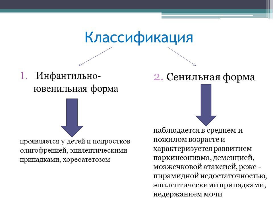 Инфантильный синоним. Болезнь фара презентация. Болезнь фара патогенез.