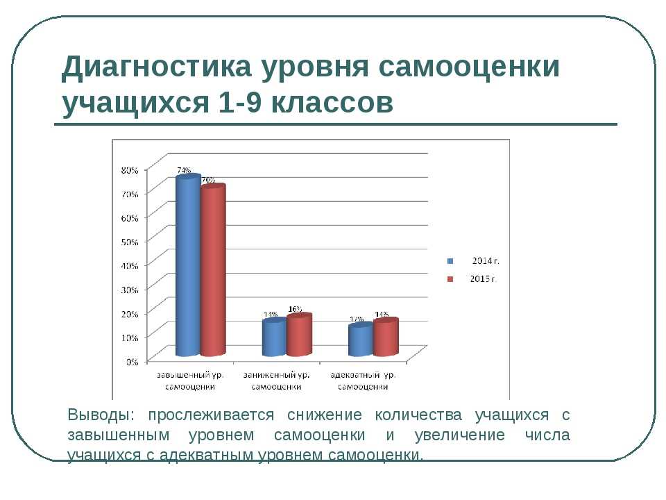 Методика диагностики уровня. Диагностика уровня самооценки. Диагностика уровня учащихся. Методика диагностики уровня эмпатических способностей в. в. Бойко. Показатели в диагностике это.