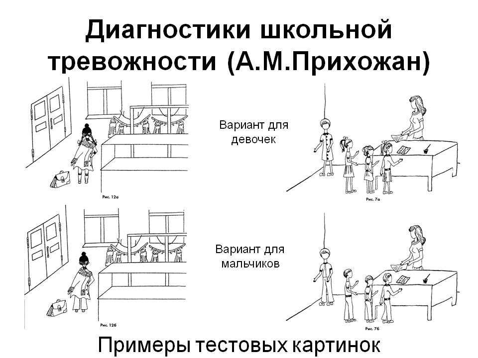 Диагностика рисунок школы