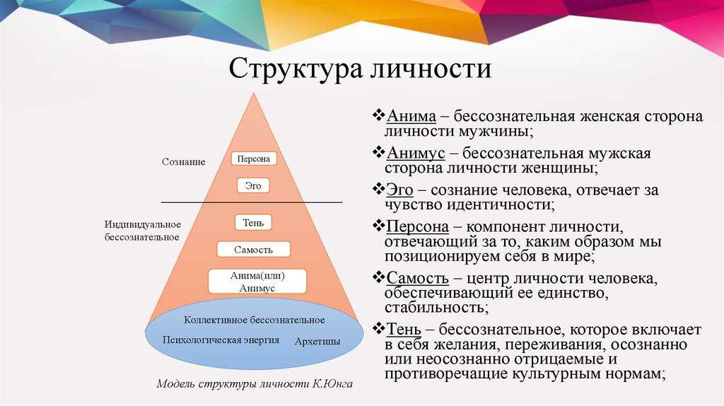 Анима и анимус презентация