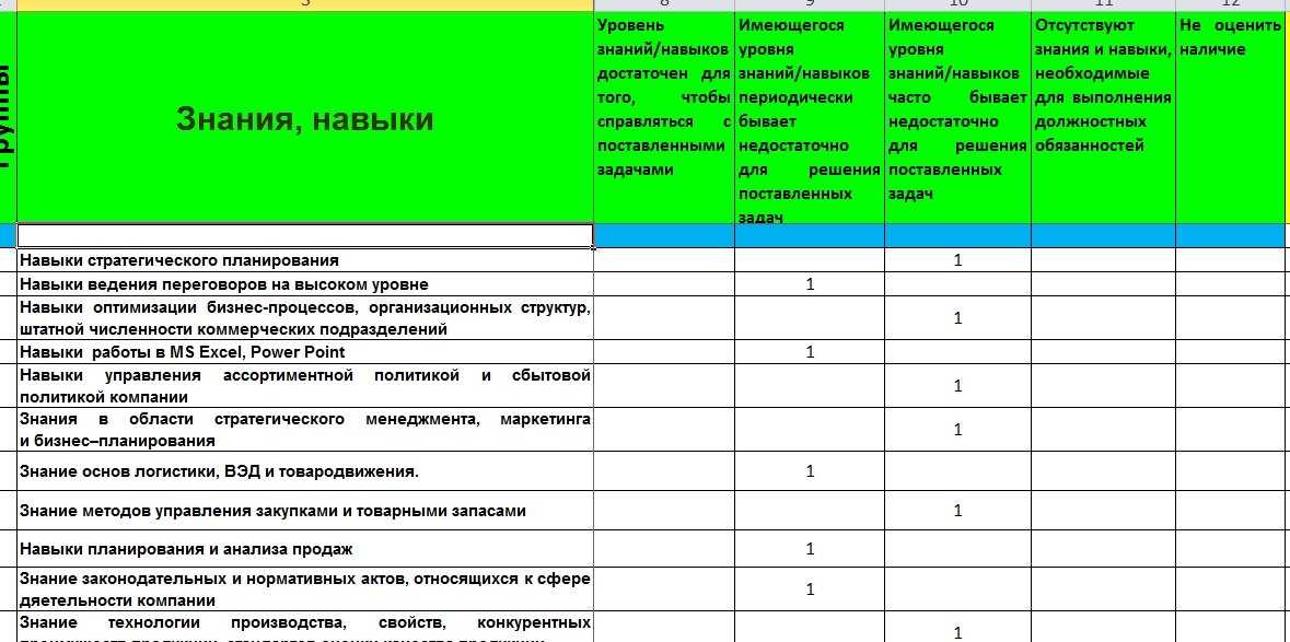 На что дают ответ результаты тестирования работы выполненной в отдельно взятой фазе проекта ответ