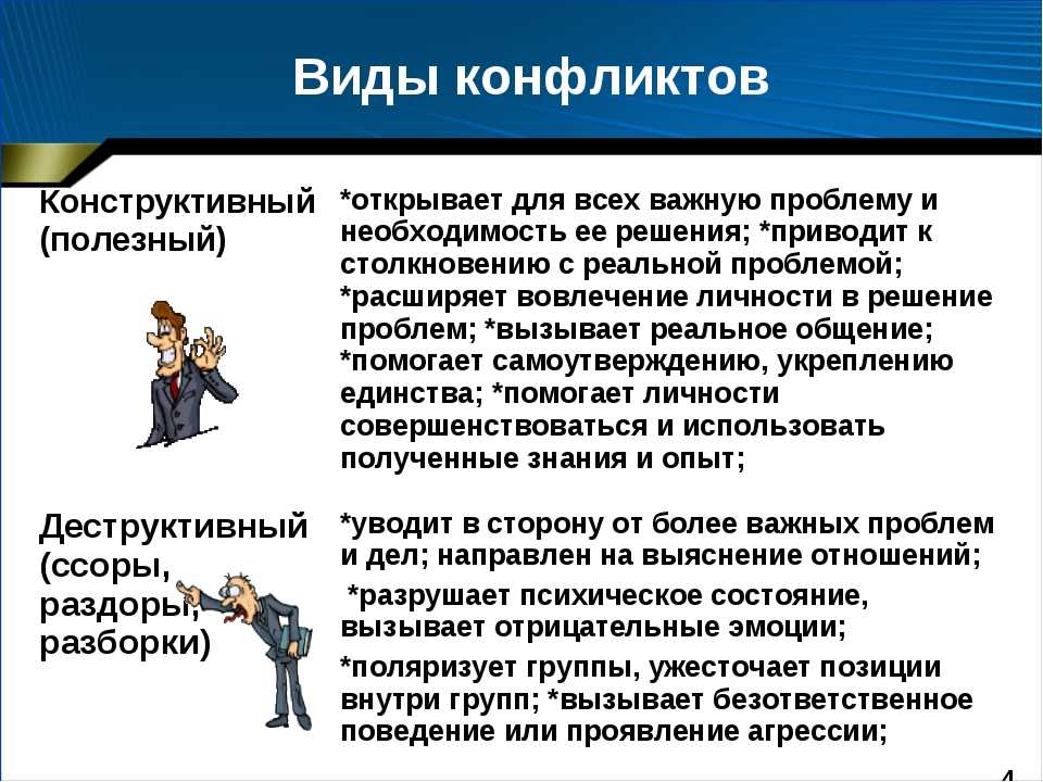 Проект решение конфликтных ситуаций