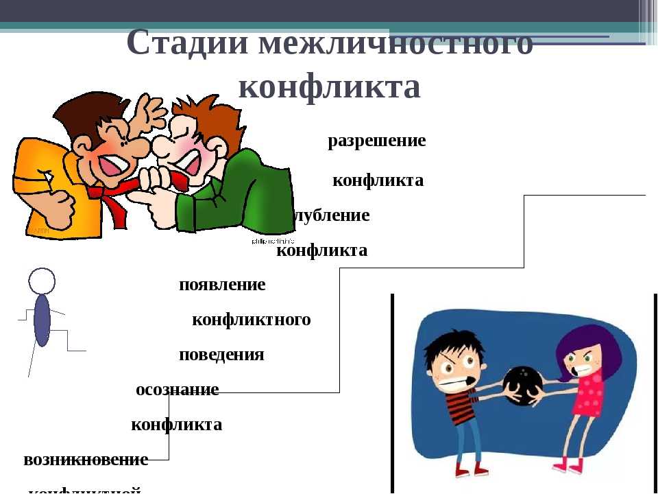 Стадии конфликта картинки для презентации