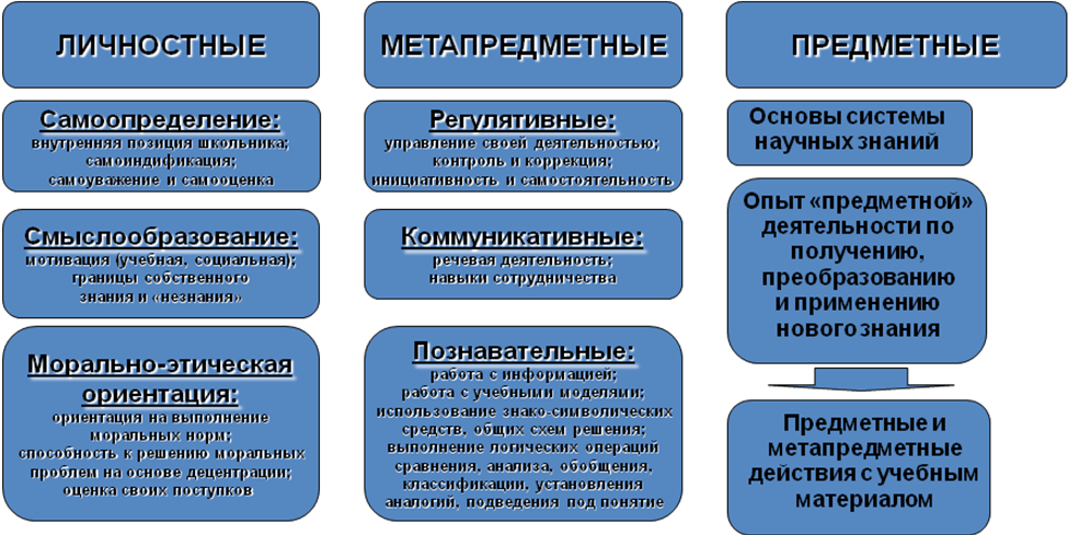 Внутренняя картина личности ученика пример