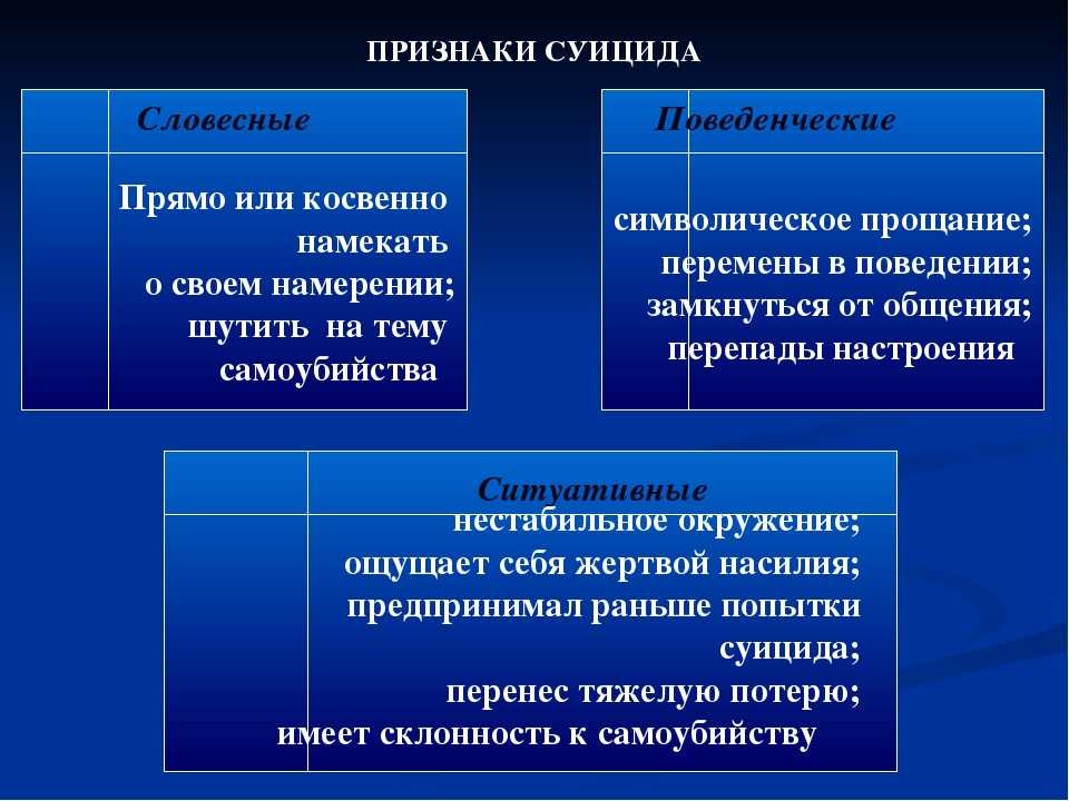 Признаки суицидального поведения картинки