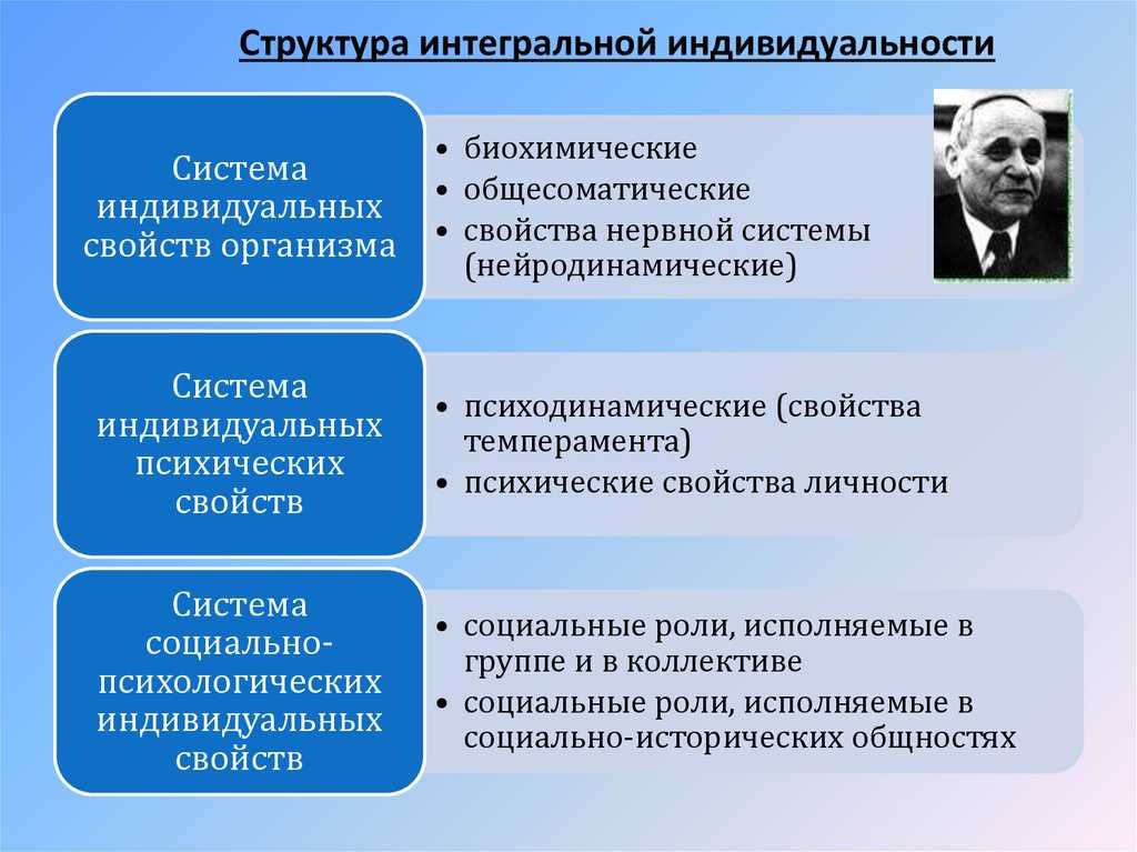 Теории личности в психологии презентация