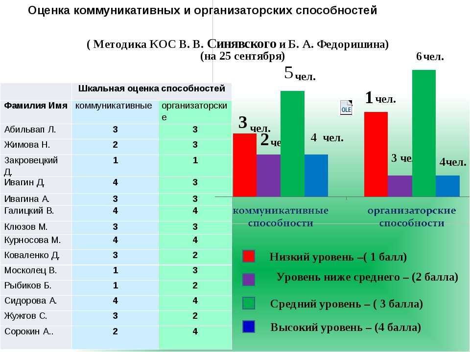 Методика карта склонностей