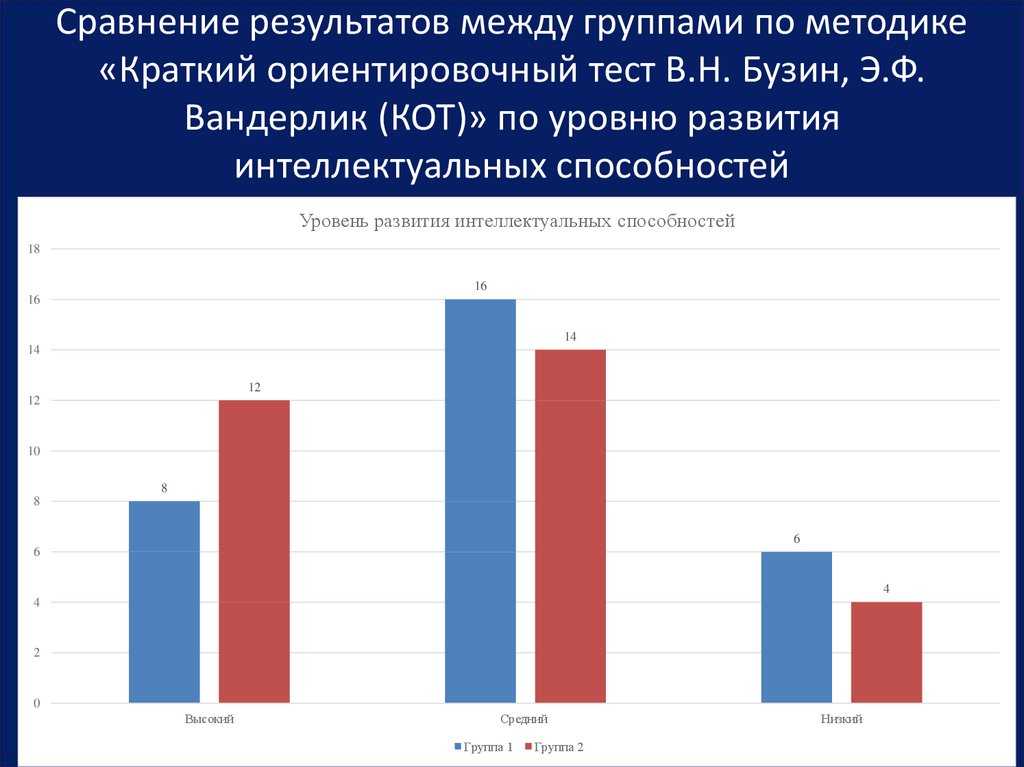 Результат между. Краткий Ориентировочный тест. Краткий Ориентировочный тест кот. Краткий отборочный тест. Методика кот интерпретация результатов.