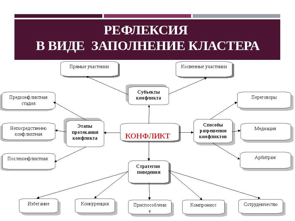 Составляющая изображения без чего оно и не может существовать